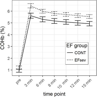 Applying the Optimized CO Rebreathing Method for Measuring Blood Volumes and Hemoglobin Mass in Heart Failure Patients